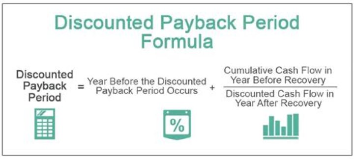 How do you calculate payback period in finance?