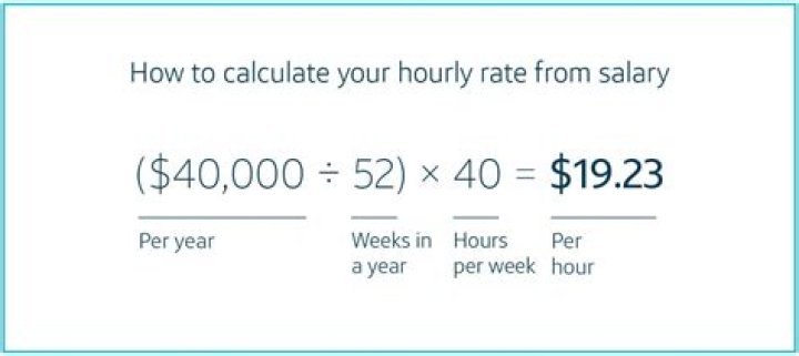 How do you calculate private sector?
