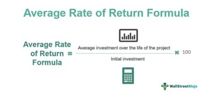 How do you calculate realized rate of return?