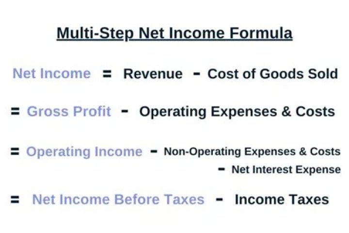 How do you calculate sales needed to earn a target operating income?