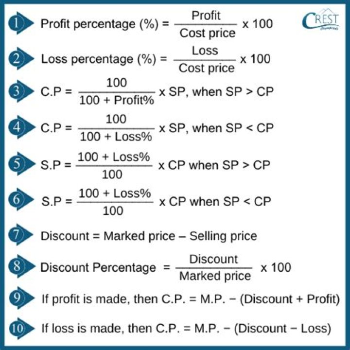 How do you calculate selling price based on gross profit percentage?