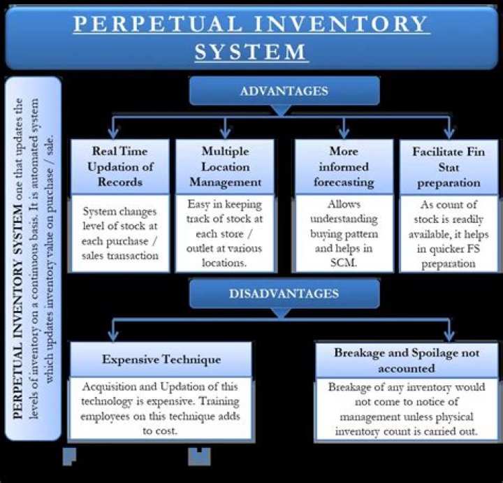 How do you calculate shrinkage in a perpetual inventory system?