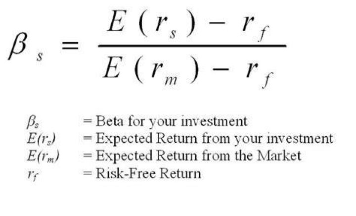How do you calculate the beta of a portfolio?
