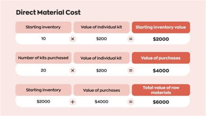 How do you calculate the cost of debt on a bond?