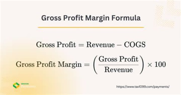 How do you calculate the cost of gross profit?