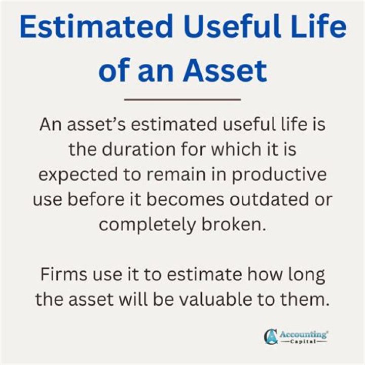 How do you calculate the estimated useful life of an asset?