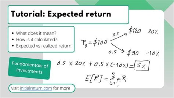 How do you calculate the expected return on a stock?