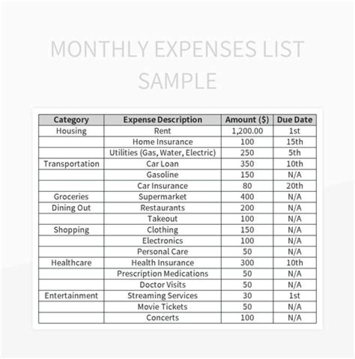How do you calculate the expense and income ratios?