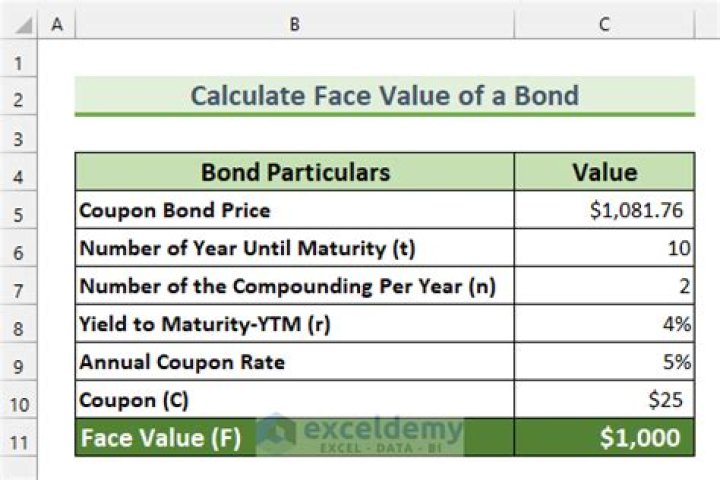 How do you calculate the face value of a bond?