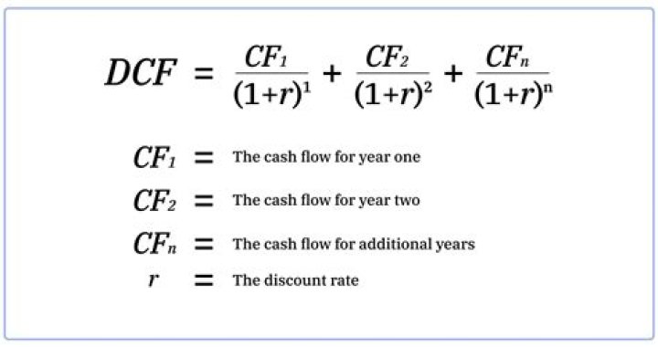 How do you calculate the FCF?