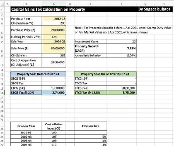 How do you calculate the gains/losses from sale of property?
