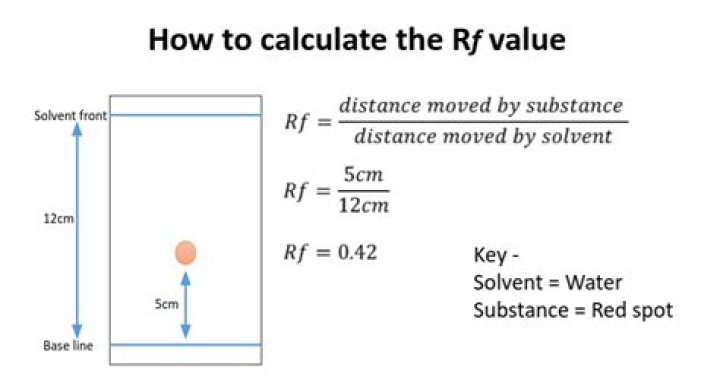 How do you calculate the value of a line?