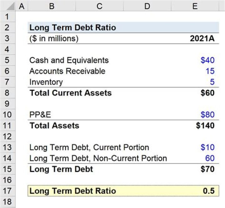 How do you calculate total firm value?