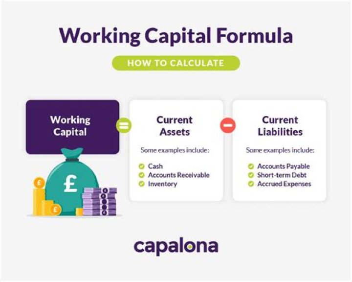 How do you calculate working capital sales?