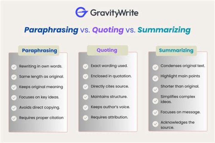 How do you cite a paraphrase and summarize?