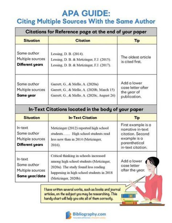 How do you cite multiple pages in APA?