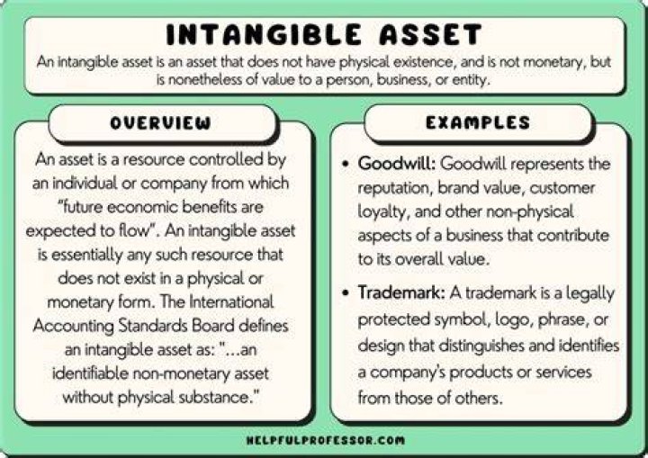 How do you classify intangible assets?
