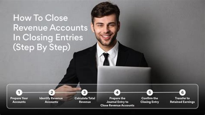 How do you close net loss in closing entry?