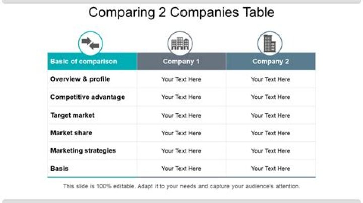 How do you compare two different companies?