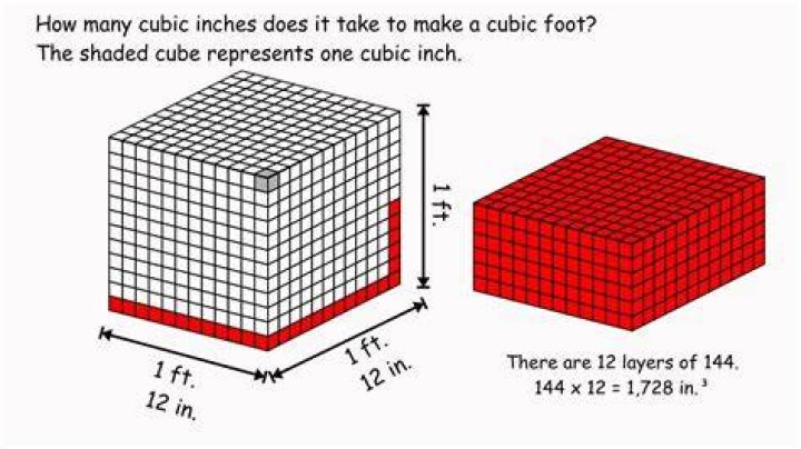 How do you convert cubic inches to cubic feet?