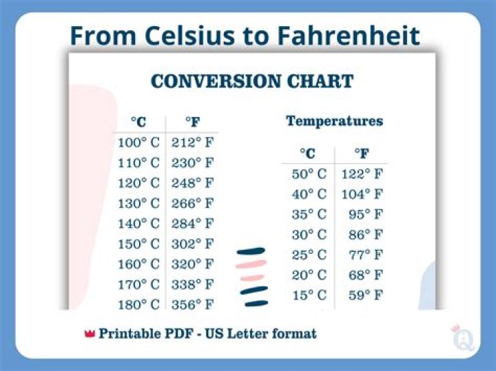 How do you convert degrees to degrees Celsius?