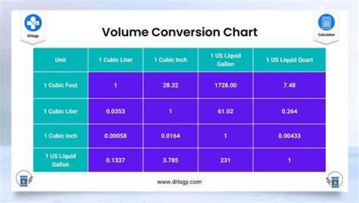 How do you convert inches to volume in liters?