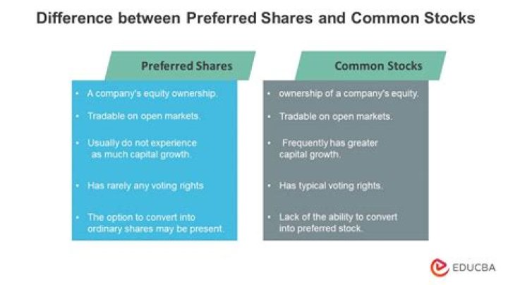 How do you convert preferred shares to common shares?