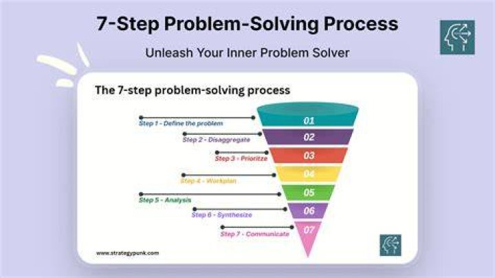 How do you decide what information you need to solve a problem?