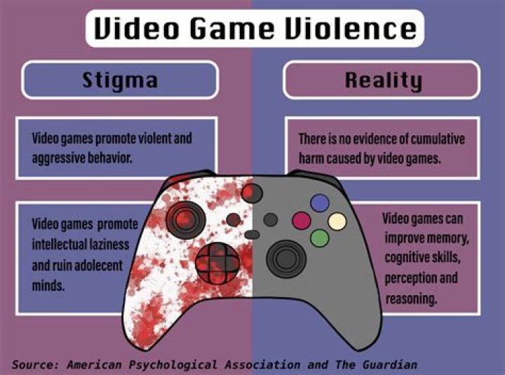 How do you define violence on television?