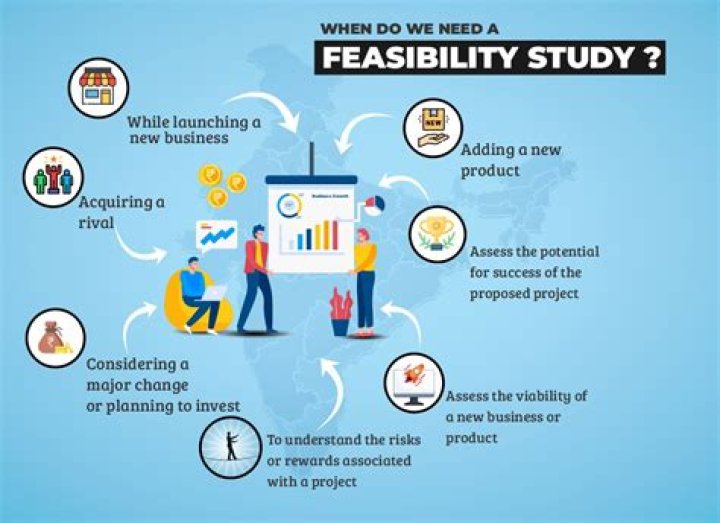 How do you describe the feasibility of a study?