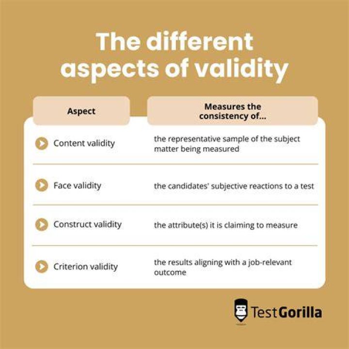 How do you describe the validity of a statement?
