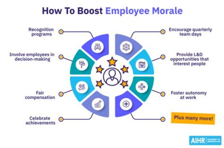 How do you determine employee morale?
