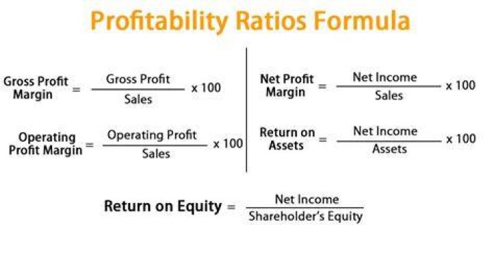 How do you determine profitability?
