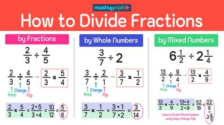 How do you divide profits?