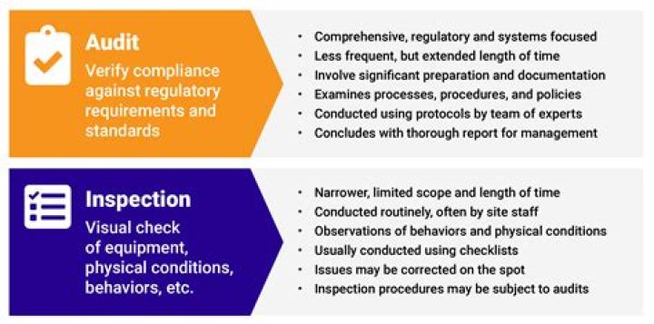 How do you do a technical audit?