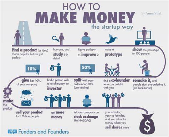 How do you earn a profit in your business?
