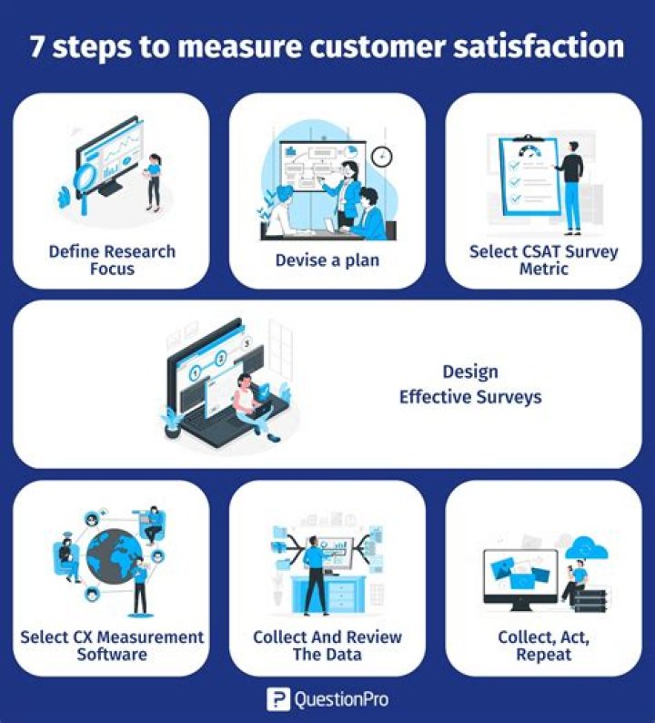 How do you ensure customer satisfaction?