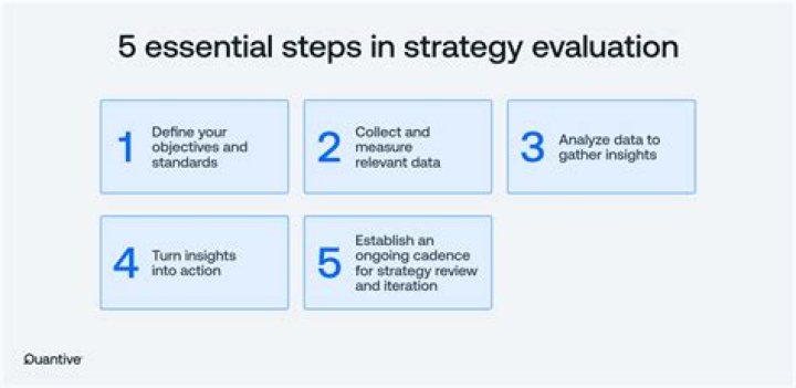 How do you evaluate an organization?