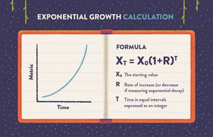How do you evaluate exponential growth?