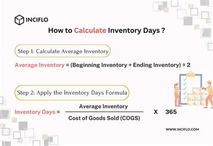 How do you evaluate inventory days?