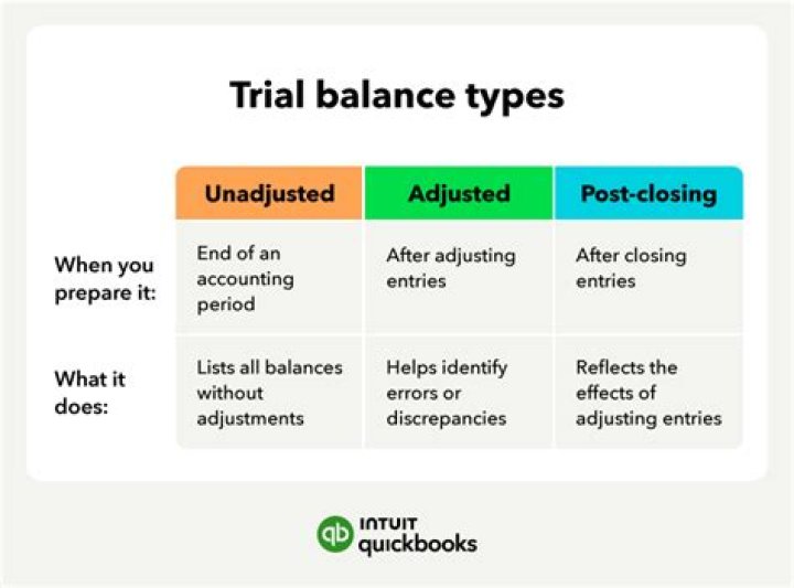 How do you explain adjusted trial balance?