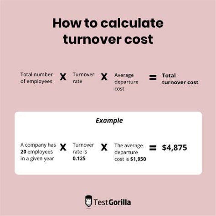 How do you explain turnover?