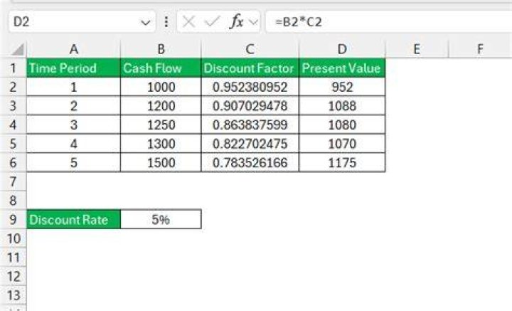 How do you find discounted present value?