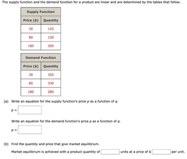 How do you find the demand function for a product?