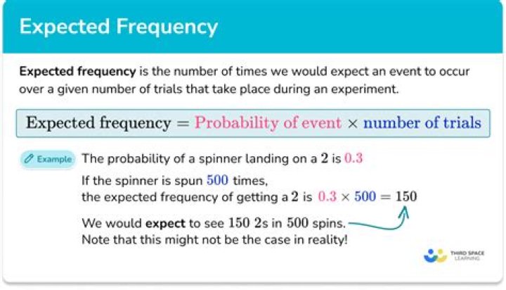 How do you find the expected gain in statistics?