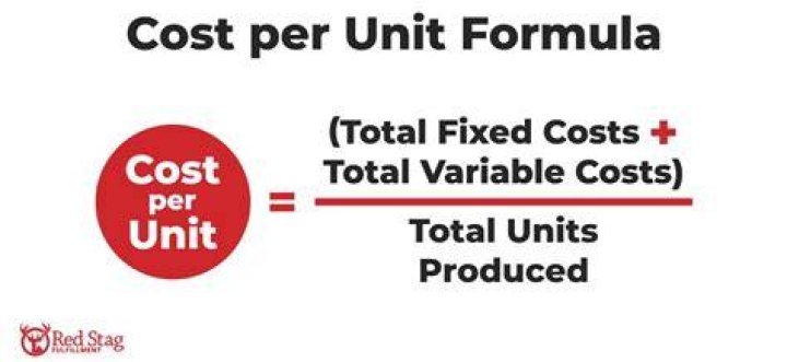 How do you find the full product cost per unit?