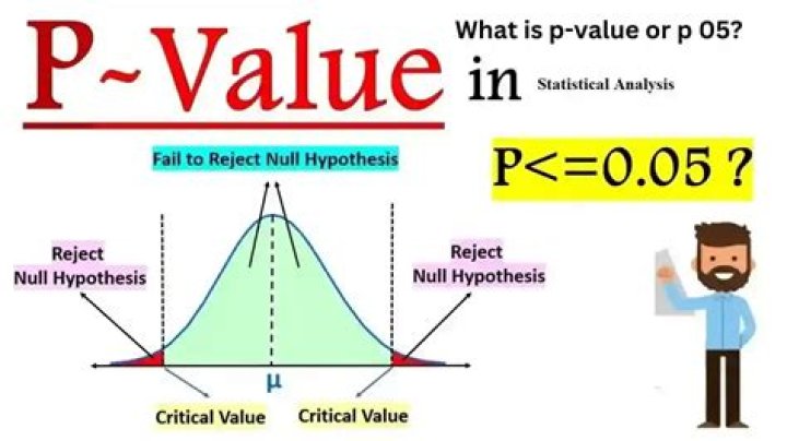 How do you find the last p-value?