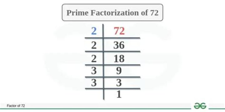 How do you find the prime factorization of 72?
