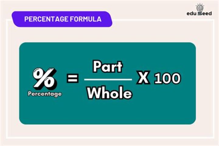 How do you find the spread percentage?