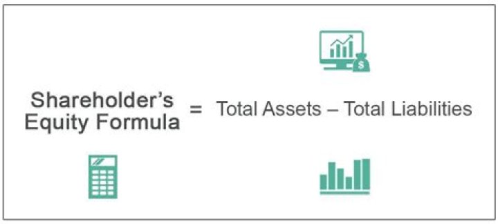 How do you find the total shareholders equity of a corporation?